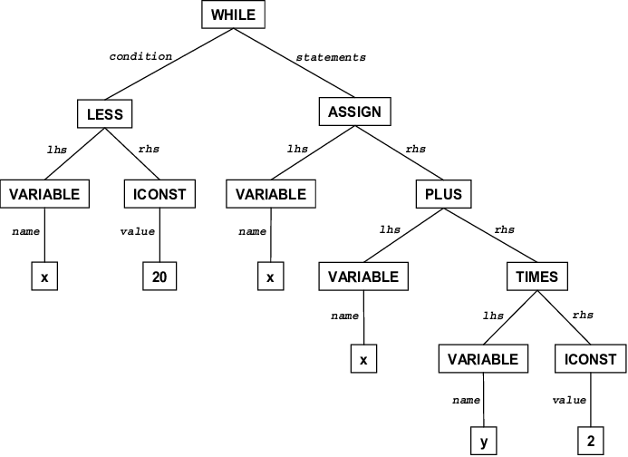 syntaxtree.png