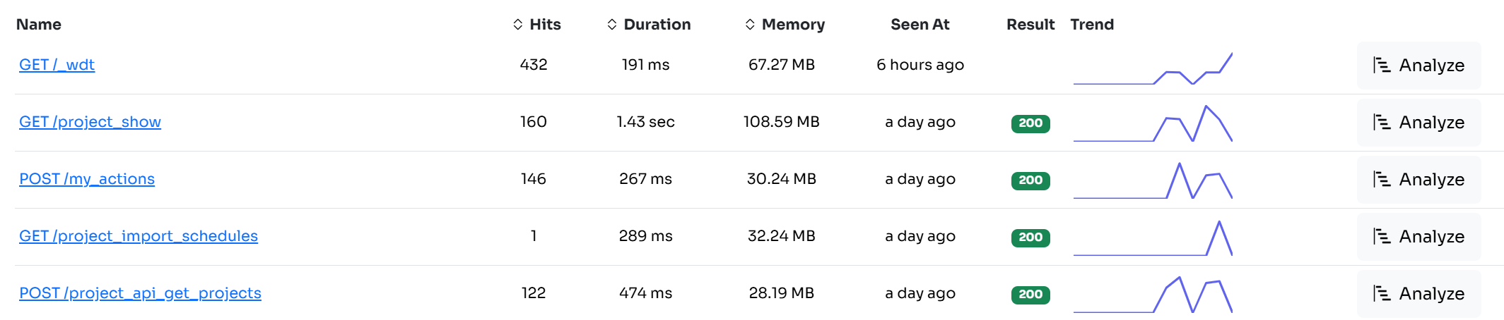 symfony route name monitoring