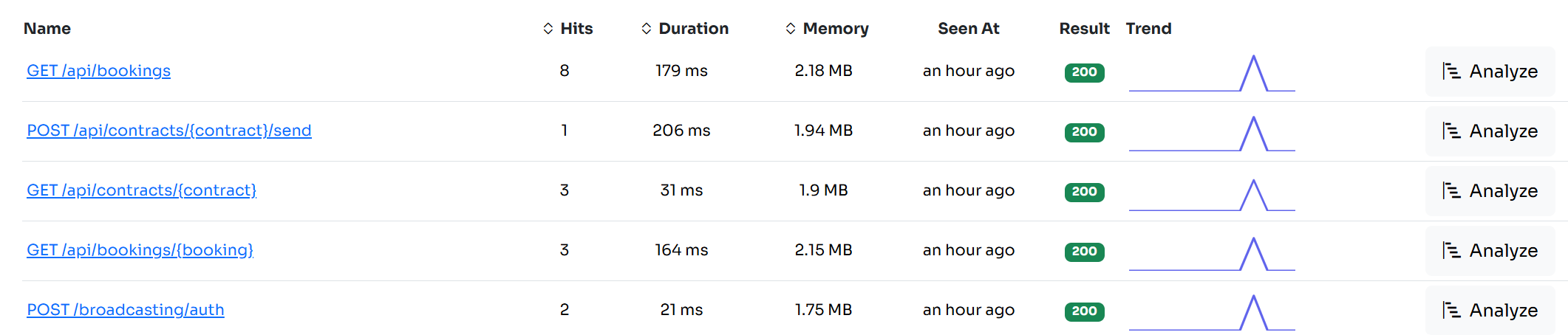 Symfony route urls monitoring