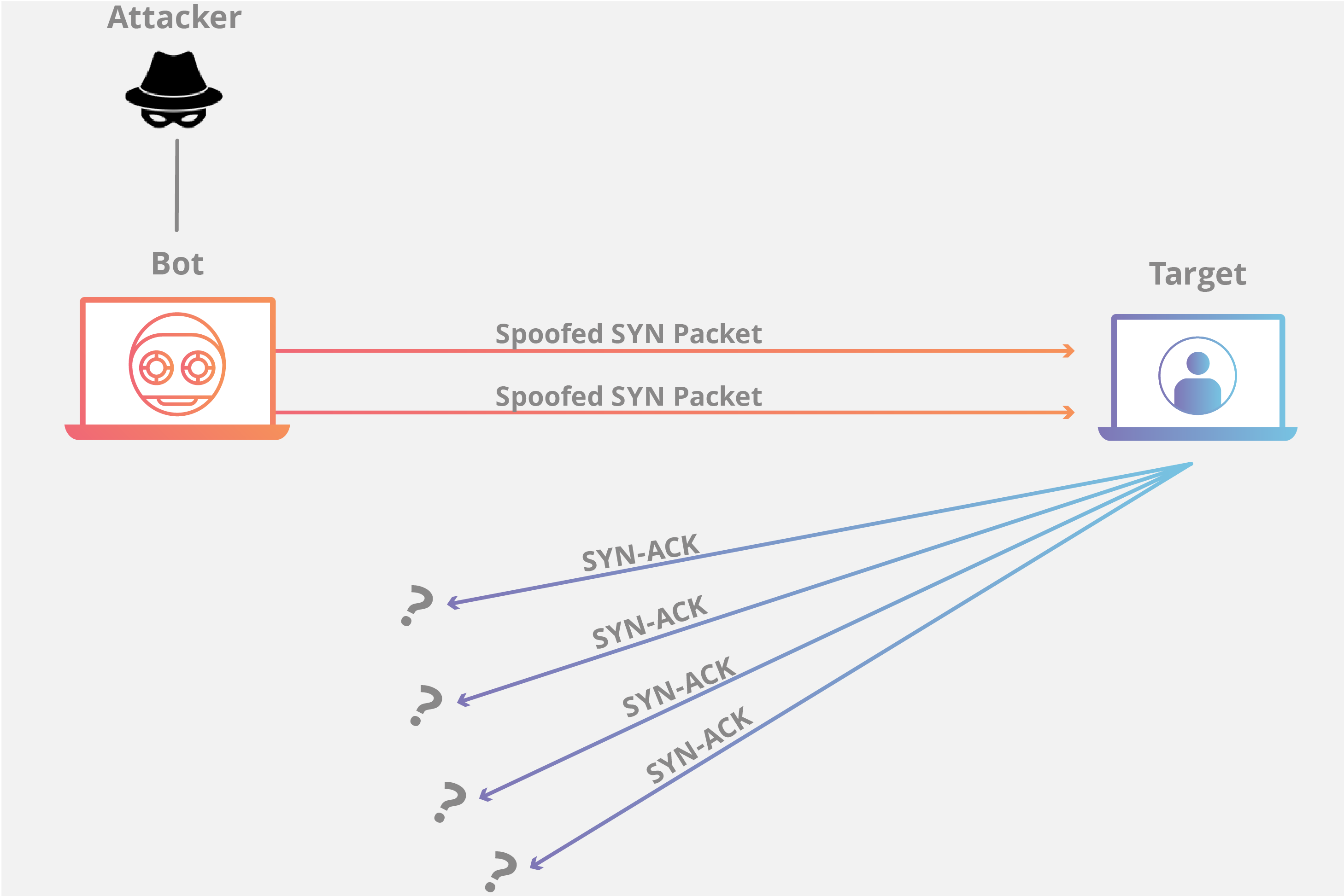 syn-flood-ddos-attack.webp