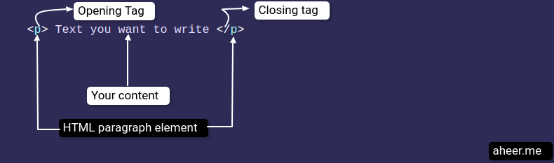 Pragraph in HTML - p tag in HTML