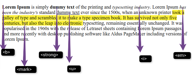 Formatting in HTML 