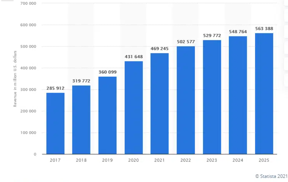 Statistia Report.png