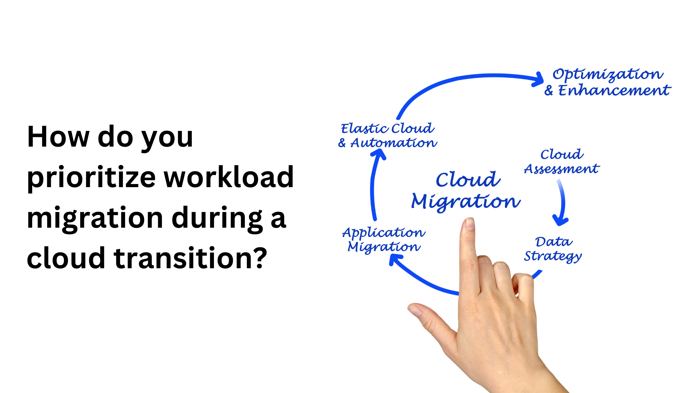 How do you prioritize workload migration during a cloud transition.png