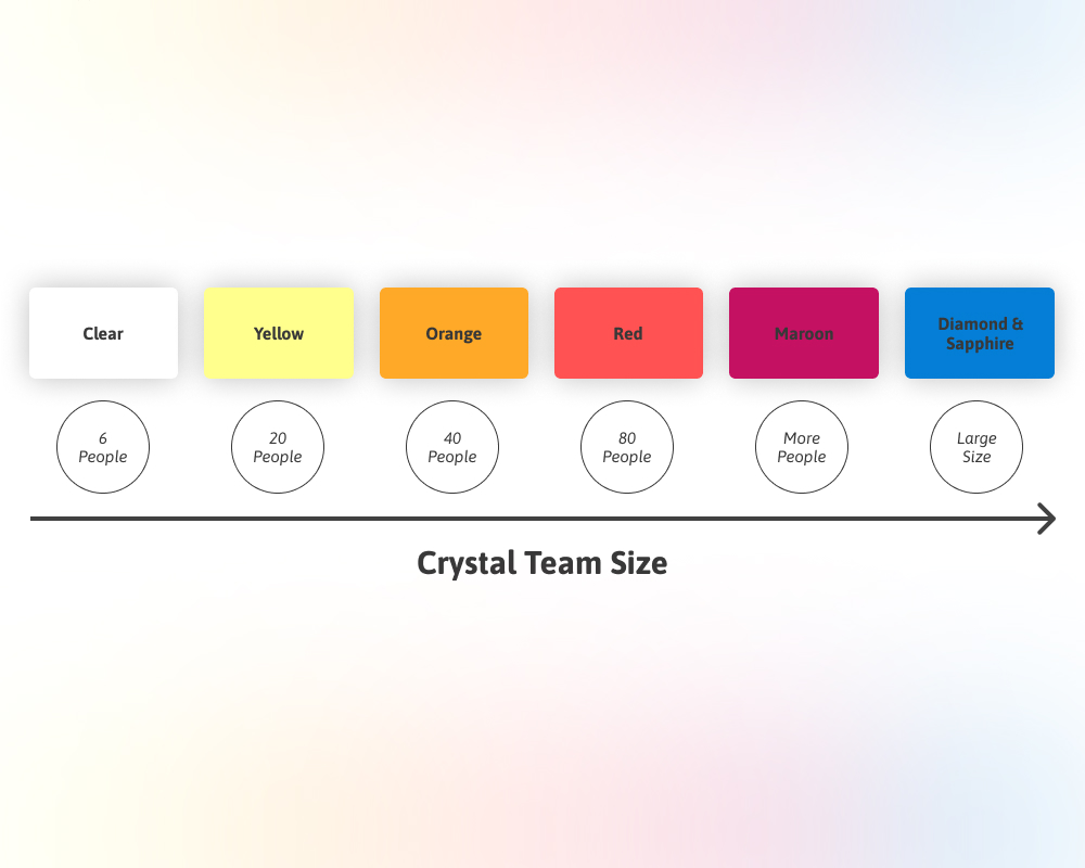 Crystal Team Size.jpg