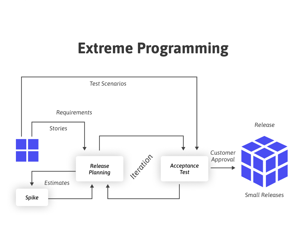 Extreme Programming.jpg