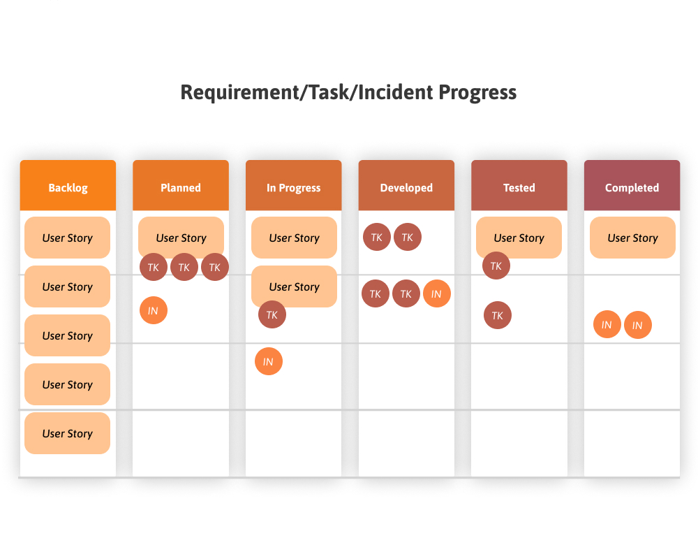 Incident Progress.jpg