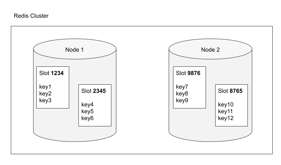 redis-cluster-hash-slots.png