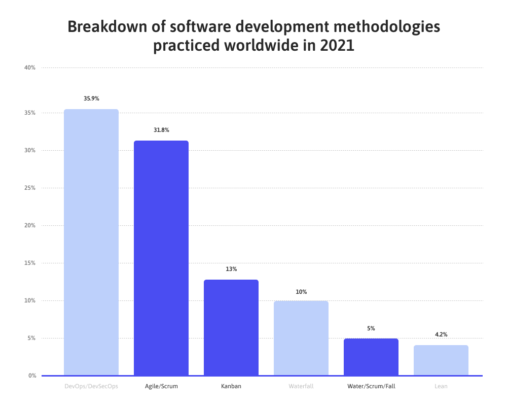 software development.jpg