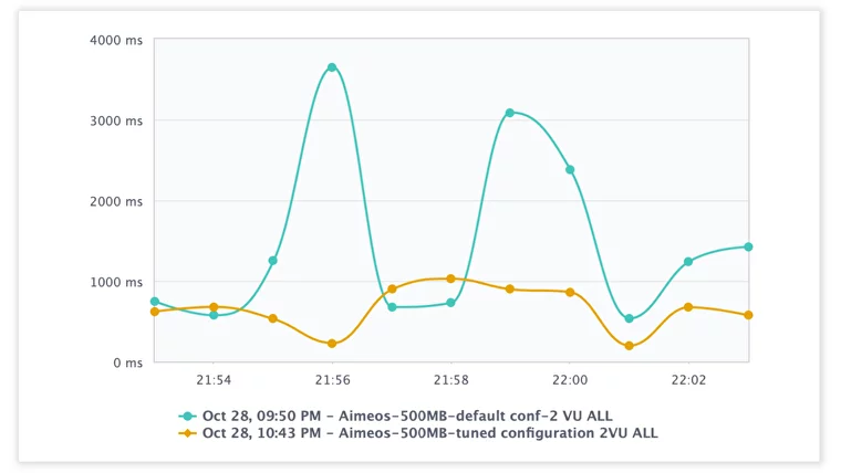 AIMEO111.jpeg
S_Latency.png