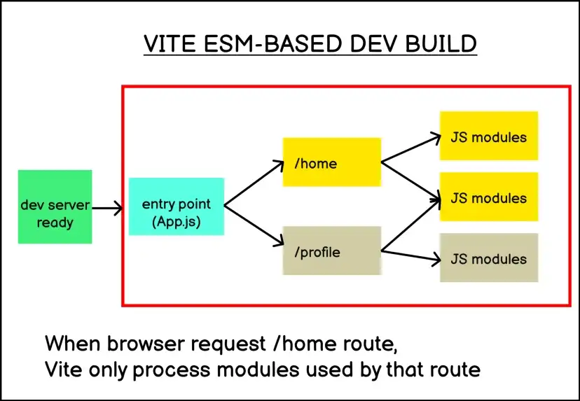 vite-build-process-inspector.png