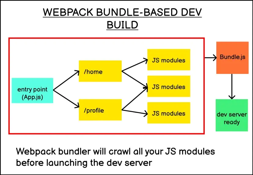 webpack-build-process-inspector.png