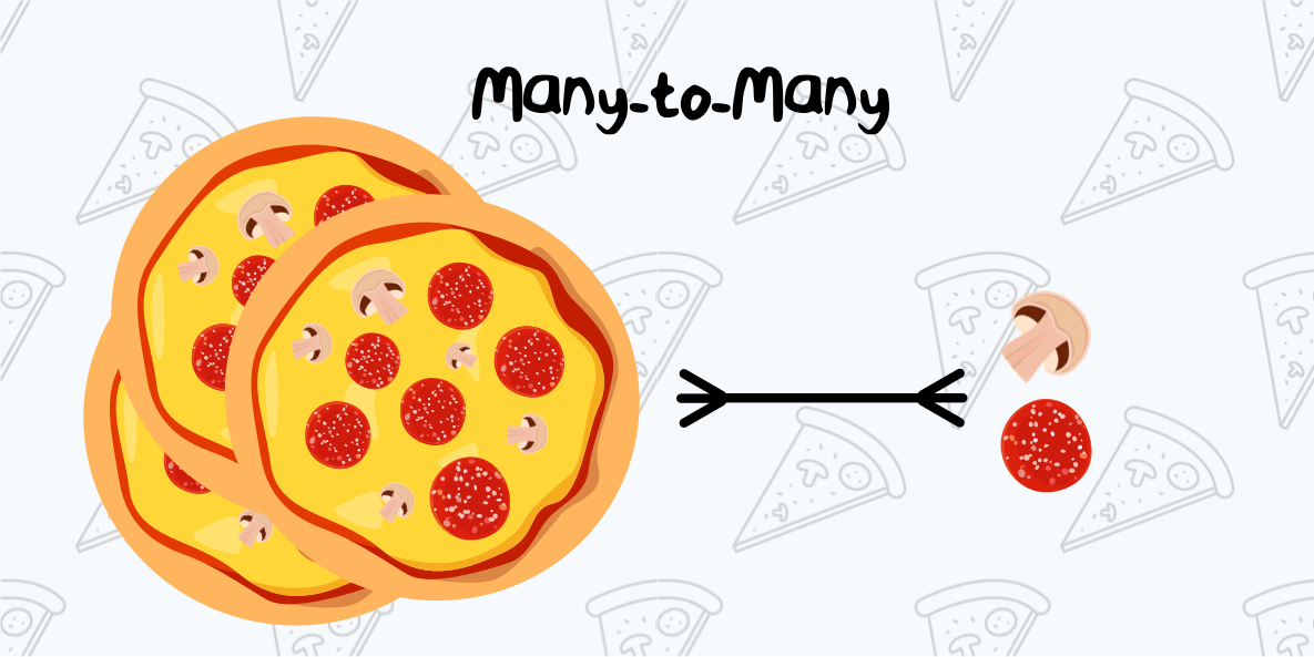 pizza-many-to-many.png