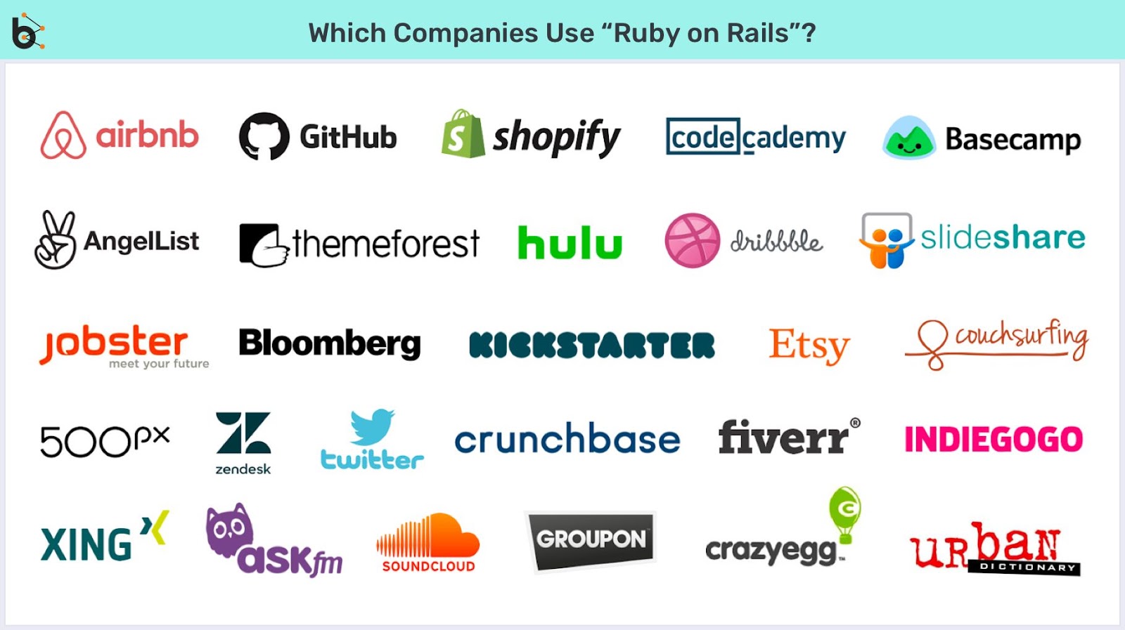 ruby on rails website