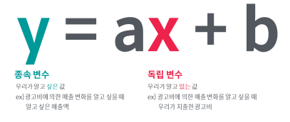 회귀분석.PNG