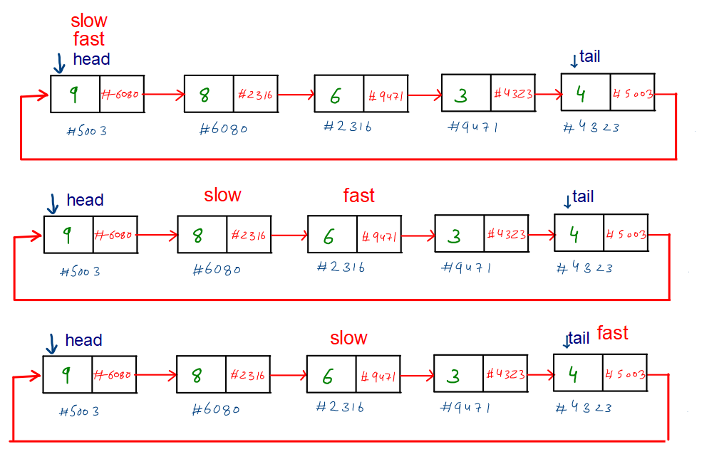 split-a-circular-linked-list-into-2-halves