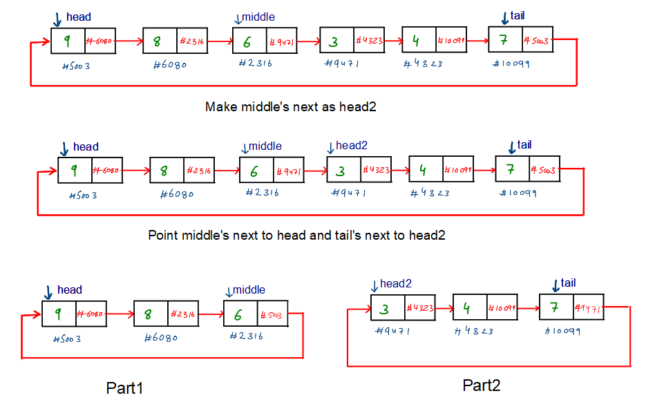 Split A Linked List Into Even And Odd Parts In C