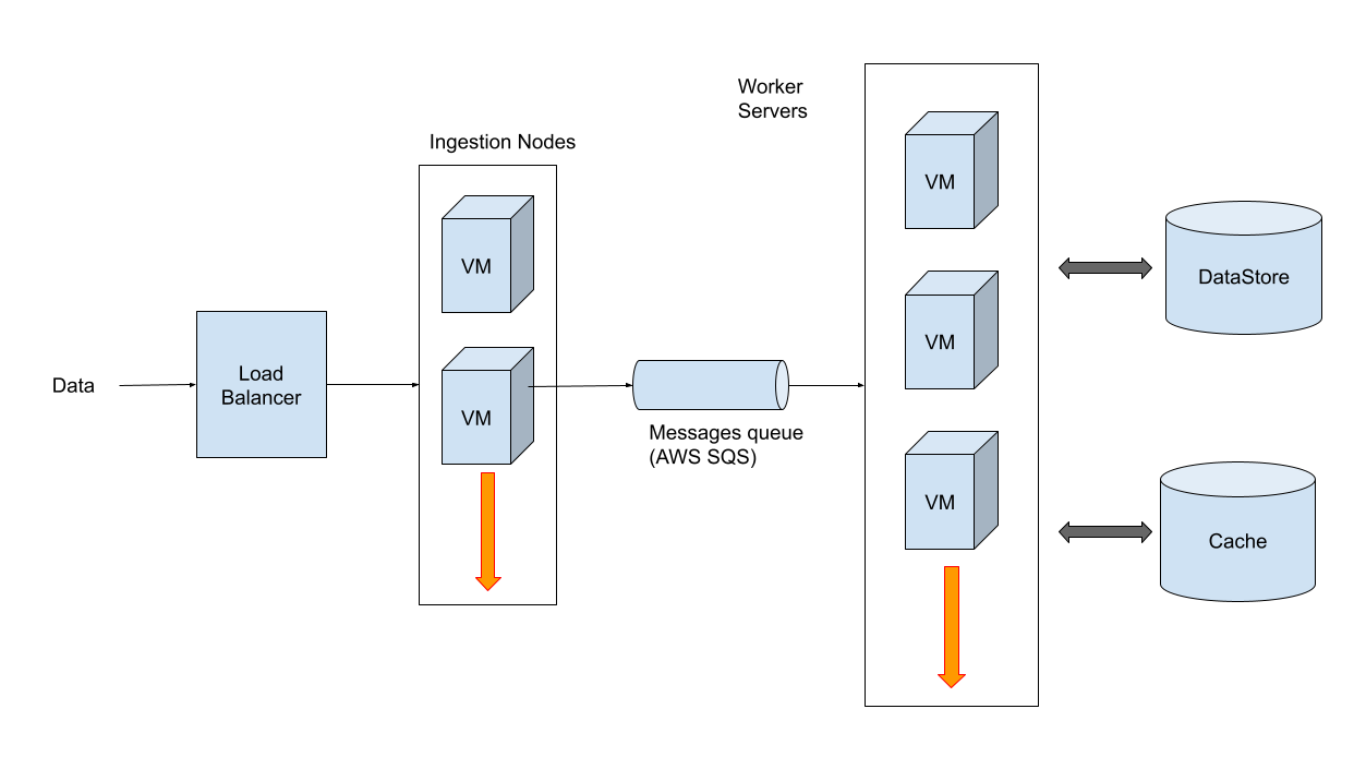 monitoring-infrastructure-aws-sqs-inspector.png