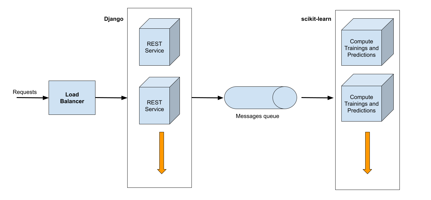 schema-machine-learning-api-inspector.png