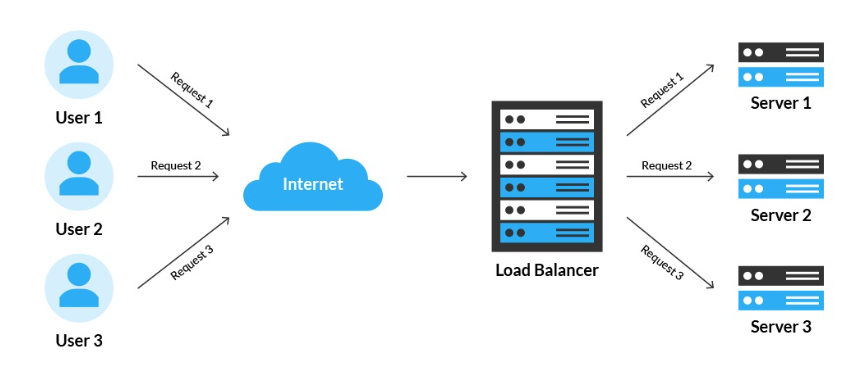 autoscaling-load-balancer-inspector-monitoring.png