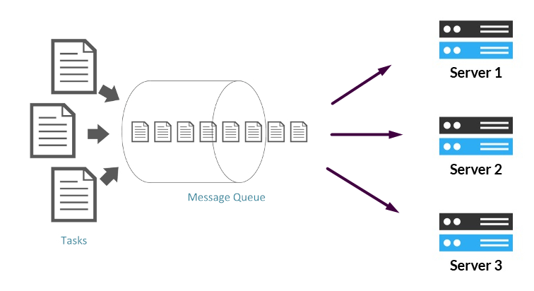 autoscaling-queue-worker-inspector-monitoring.png
