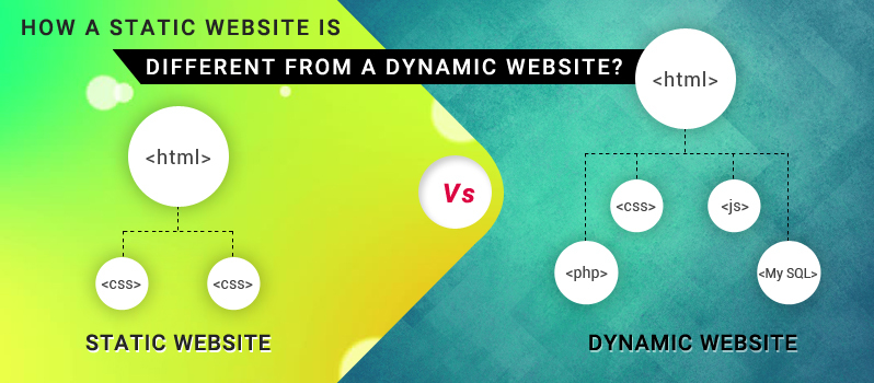 How a Static Website is Different