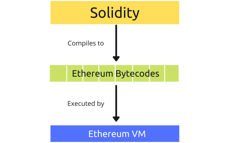 Solidity (6).png