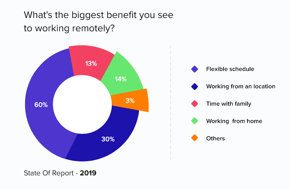 Remote working report.png