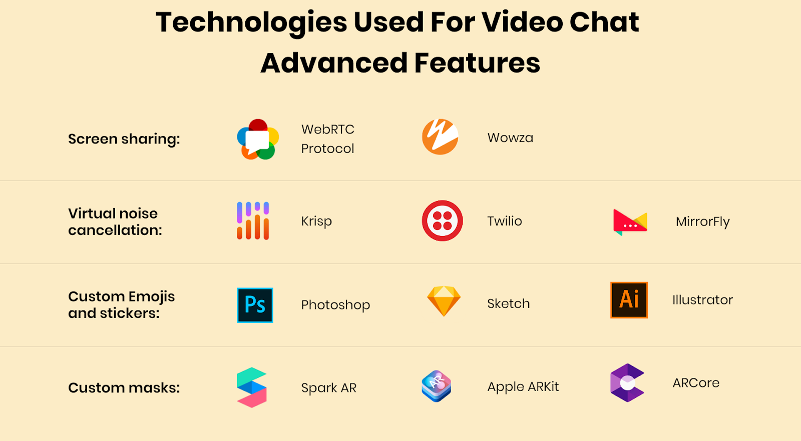 create a video chatting app for website.png