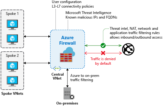 Azure Firewall.png