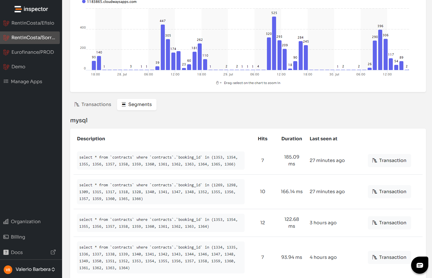 Laravel Code Execution Monitoring