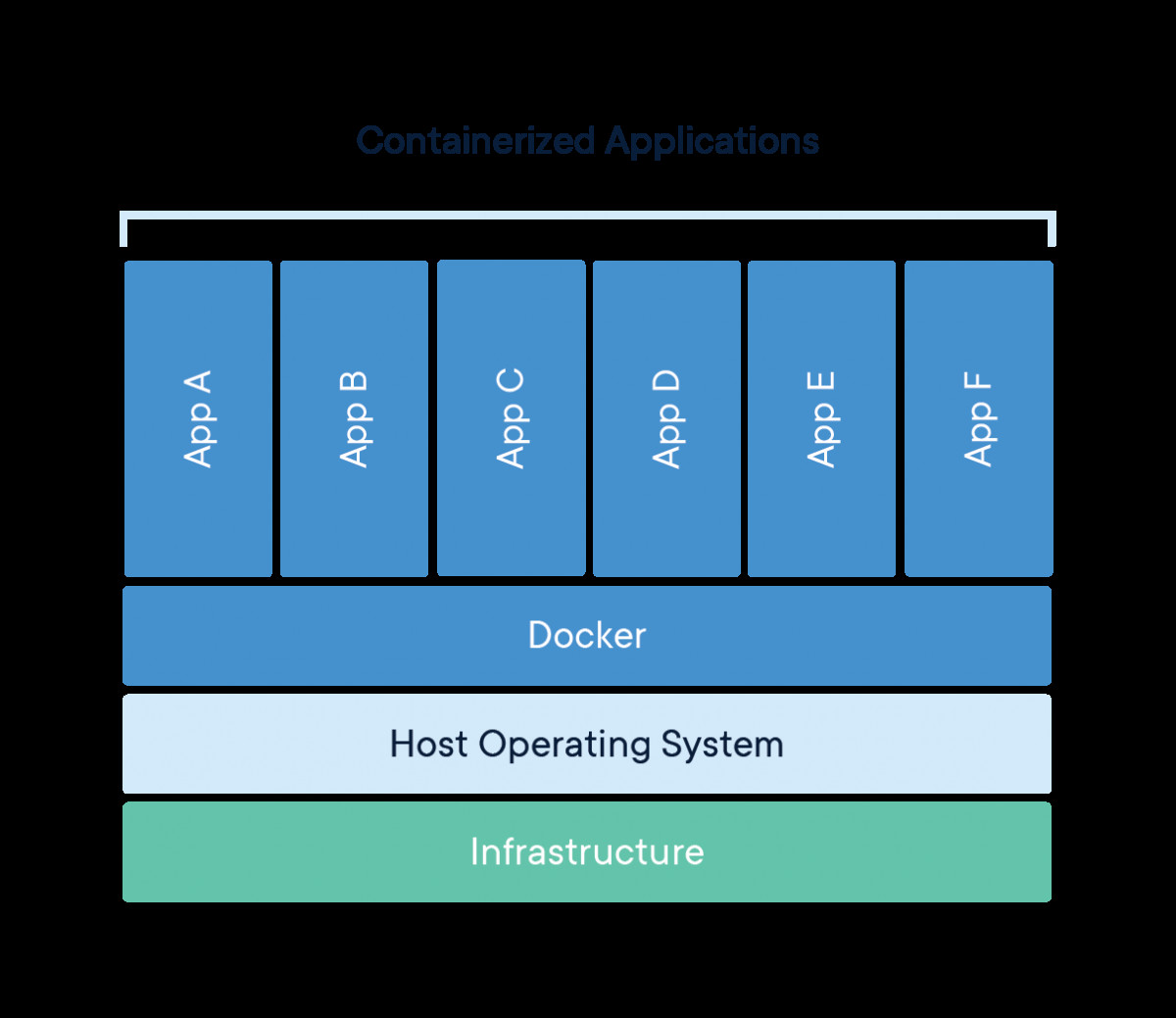 Docker what is a container