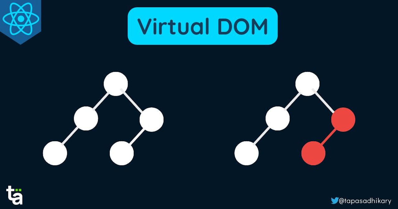 ReactJS Virtual DOM and Reconciliation - Explain Like I'm Five