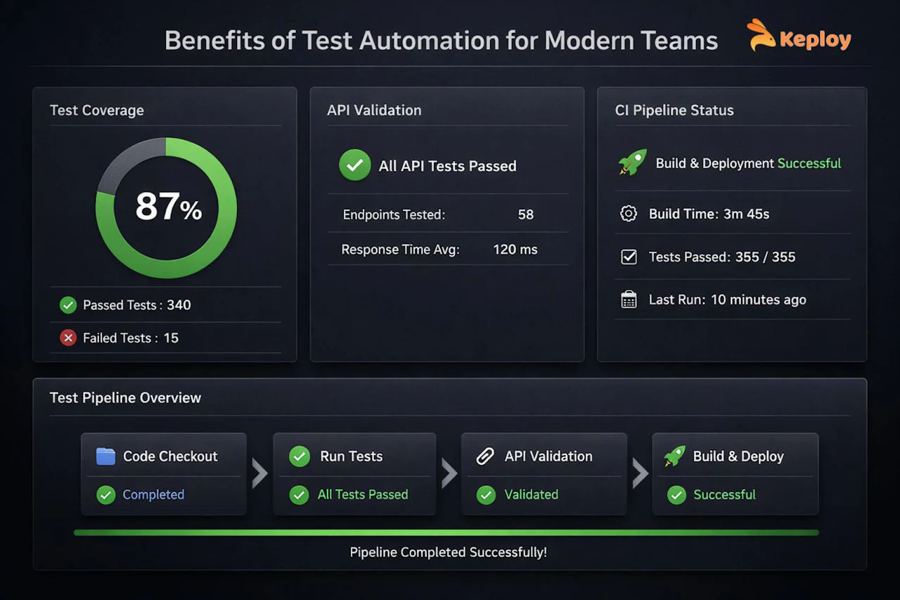 Benefits of Test Automation That Improve Release Confidence