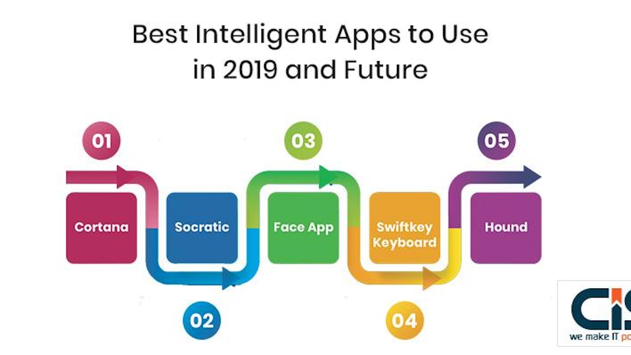 Best Intelligent Apps to Use in 2019 and Future