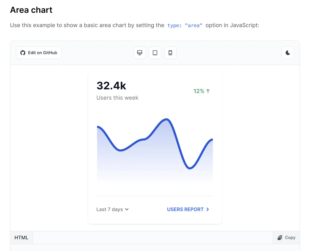 Open-source chart components built with Tailwind CSS, Flowbite and ApexCharts