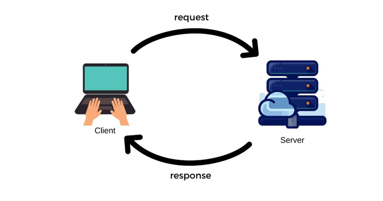 How the web works