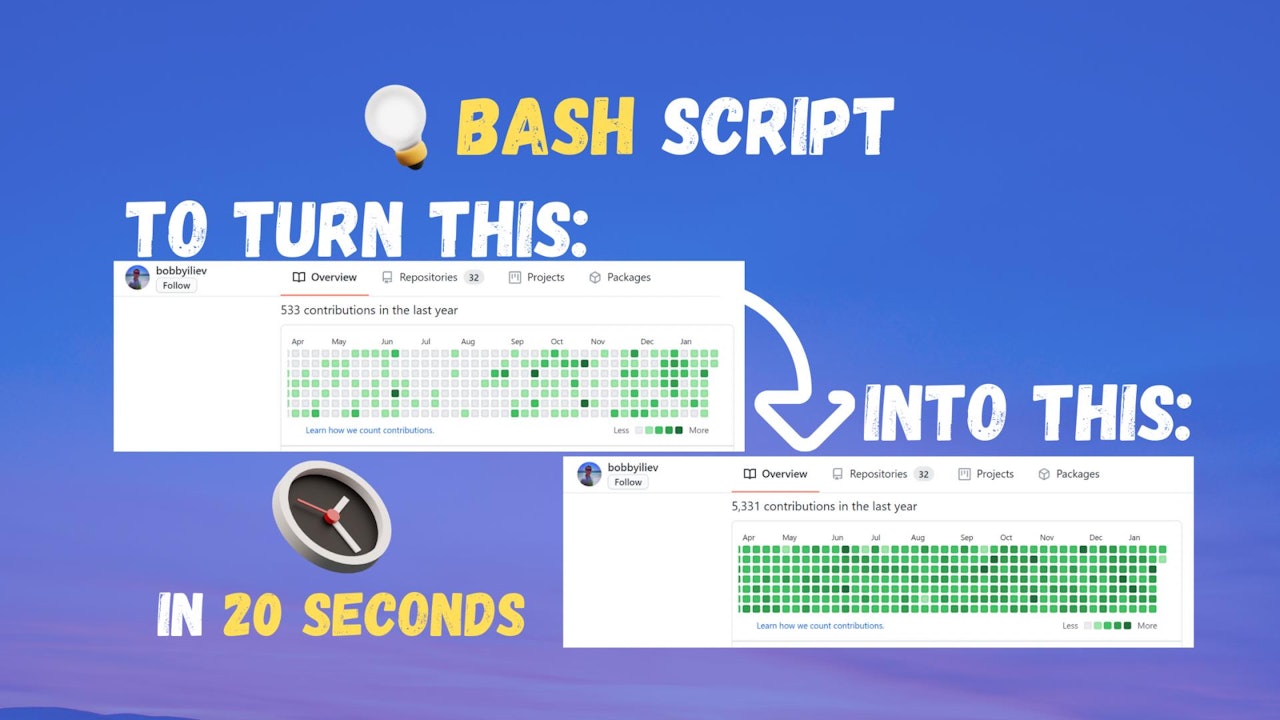 Here is why you should not be too quick at judging people by their GitHub activity stats