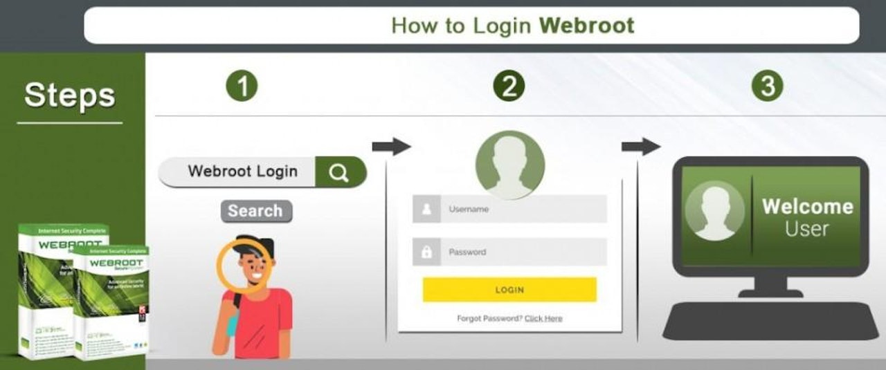 Go to your Webroot user account and sign in.