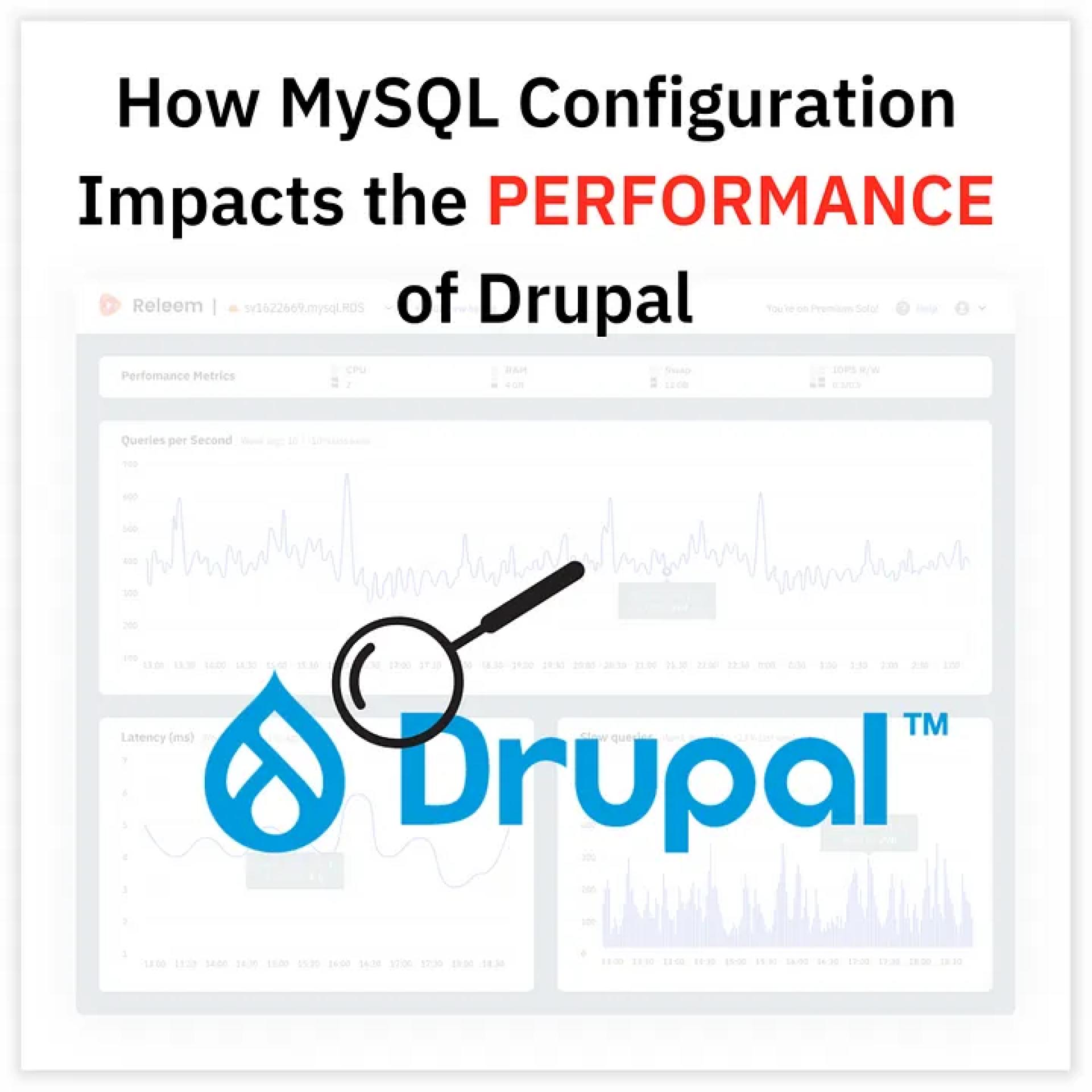 How MySQL Tuning Dramatically Improves the Drupal Performance