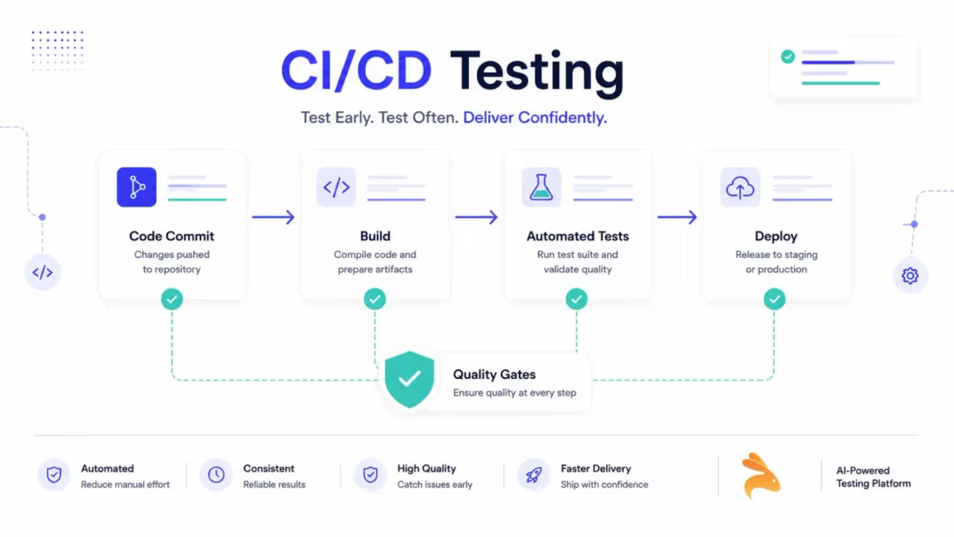 Ci/Cd Testing: Complete Guide To Continuous Testing (2026)
