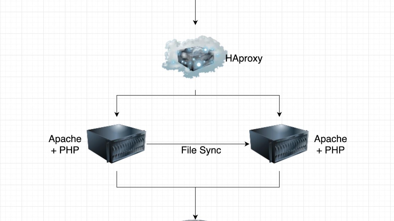 Introduction To Load Balancing With HAProxy