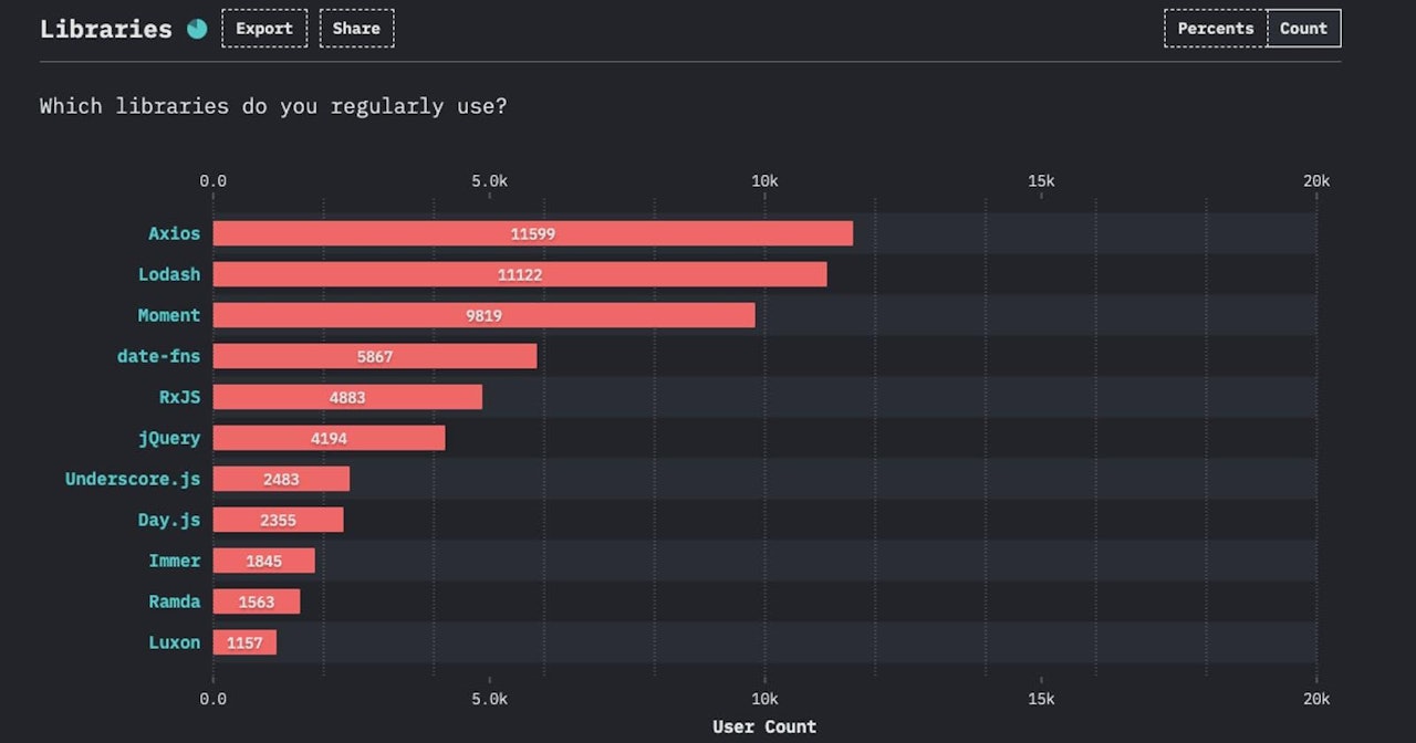 Extremely Useful Lodash Methods For JavaScript Developers
