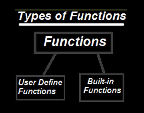 What is Function in C 
