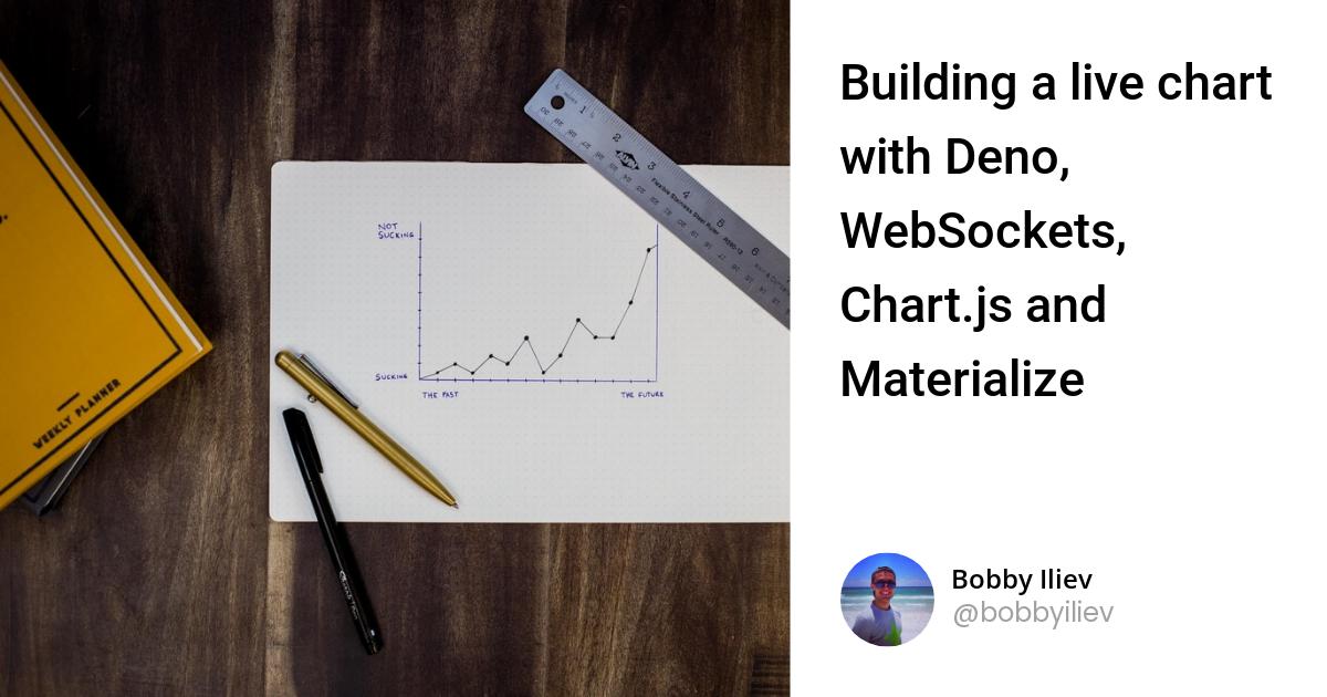 Building a live chart with Deno, WebSockets, Chart.js and Materialize
