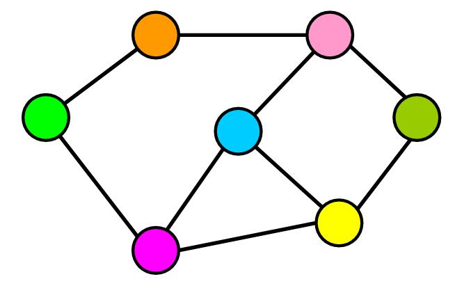 Soccer and Graphs in C#