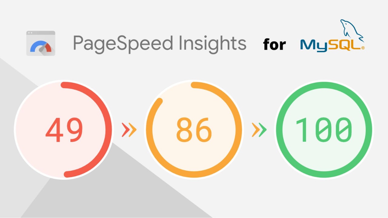 How we simplified MySQL Tuning