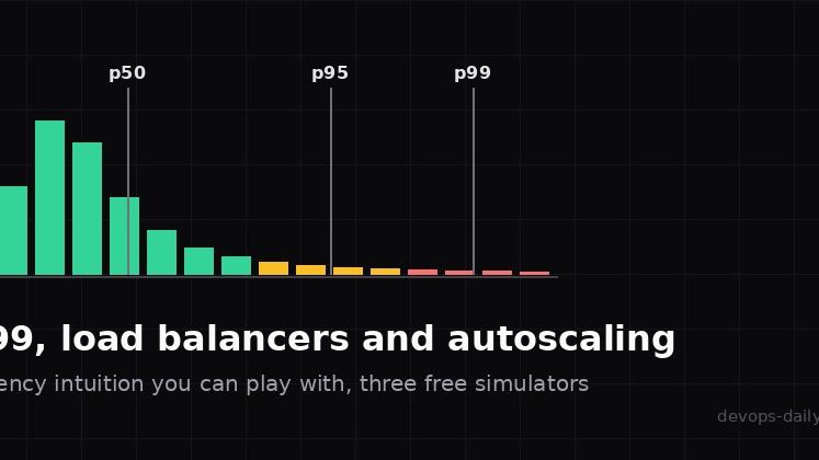 p99, Load Balancers and Autoscaling: Latency Intuition You Can Play With